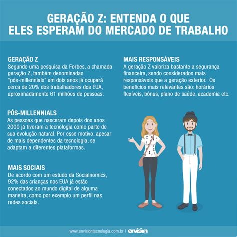 novas gerações no mercado de trabalho